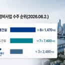 삼성정비 - 포항시 남구 냉천로 436 | 삼성정비