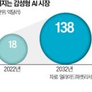 인류 난제 풀어 줄 AI가 온다