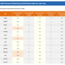글로벌 송림 | 2026 일본 후쿠오카 벚꽃 여행 팁 '이곳' 모르면 손해 봄 여행 코스 추천 및 개화시기