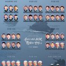 서해상사 이미지