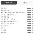 그늘집 - 의왕시 내손중앙로 4 | 그늘집
