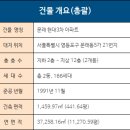 영문초등학교 이미지