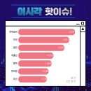 오로라패밀리 태양광발전소 | 6월 27일 금요일