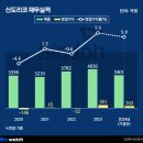 신도리코 - 창원시 마산회원구 광려천남로 1-6 | 신도리코
