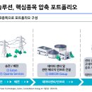 제이피오피스
