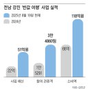 하동농수산 | 🔥 10만명이 몰린 강진의 비밀! 반값여행으로 지역경제 대박 내는 법🏝️ 평일에도 관광객으로 북적이는...