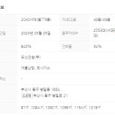 행복가득한공인중개사사무소 이미지