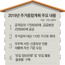 수도권종합개발 이미지