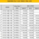 태경기업 이미지