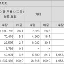 에이치디유통