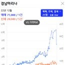 (주)부산 마리나 이미지