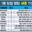지에스(GS)25대구구암센터점 이미지