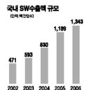 토종SW, 글로벌시장 공략 나섰다 이미지