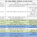 동일다방 이미지