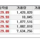 오늘의 상한가종목 / 연속 상한가 / 상한가매매 종목 (2017년 3월 6일 월요일) 이미지