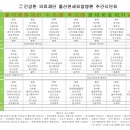 의료법인 건강한의료재단 울산연세요양병원 이미지