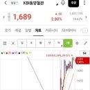 (주)동양철관 | KBI동양철관 유상증자 실권주 매도후기