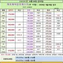 개포하늘공인중개사사무소 이미지