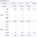 세라유치원 이미지