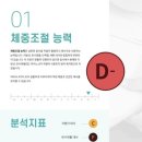 대사 | 충격적인 바이오컴 종합 대사기능 검사 후기(+음식물 과민증 검사) / AI와의 상담까지...