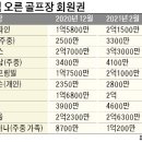 에이스회원권 이미지