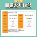 소래역 공인중개사사무소 이미지