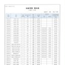 크레버스영재교육센터서초제1지점
