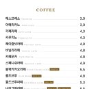 퍼스트커피랩울산화봉점