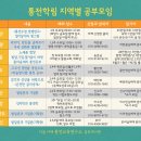 [통전교육연구소] 지역별 공부모임 / 숲속 장터 (절기 스케치 다이어리, 크레용, 수제 공책) 안내 이미지