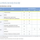 아이앤비음악학원 이미지