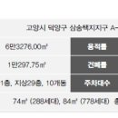 삼송테크노벨리 주변 이미지