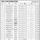 부영10단지(6차)A 이미지