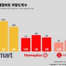 장보러마트 이미지