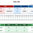 2023. 6. 8 부산시 코로나19 현황 이미지