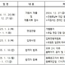 국제뇌교육종합대학원 대학교 동양학과 실용명리전공 신입생 모집 안내 이미지