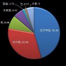 가칭 사단법인 한국동애등에 사육자협회 설립에 관한 안내문 이미지