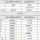 천안대형약국 네이버블로그
