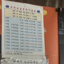 노량진 수산시장 회 맛집 추천 손선장 - 인어교주해적단 포장 주문