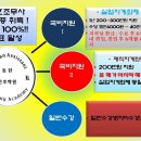 김포양곡간호학원 네이버블로그