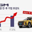 호감도