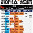 공학자가 의사보다 연봉이 높은 국가 이미지