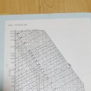 덕트 선도 읽는법 맞느지 봐주세요? 이미지