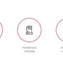 바리스타(1급) 이미지