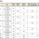 서울과학기술대학교 IT정책전문대학원 이미지