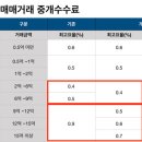정도부동산중개사무소 이미지