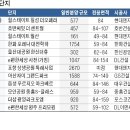 광양가구