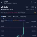 26500-75-06-002 | 시티우스 온콜로지(CTOR)주가, +69.68% 급등, 애프터장 -15.97% 하락 (2025.6.20)