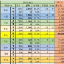 20200305 (목) 사진술도 No.1, 2 네~ 이미지