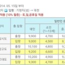 삽시도우리펜션 이미지