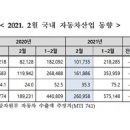 알엔에스 네이버블로그